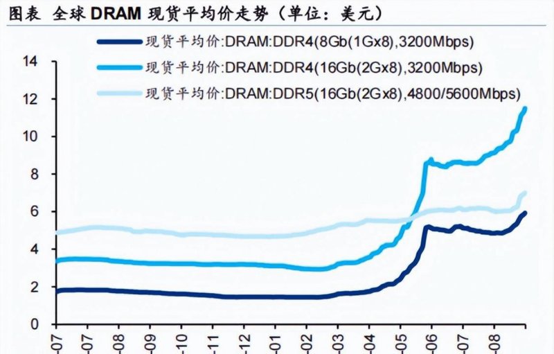 芯片知识：走进电子时代的科技核心